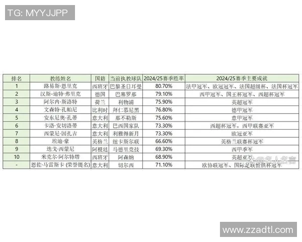 2025年世界足球身价排名前十球星揭晓 谁是最具价值的球员榜单领导者 2025年世界足球身价排名前十球星揭晓 谁是最具价值的球员榜单领导者