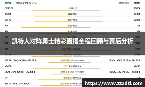 凯特人对阵勇士精彩直播全程回顾与赛后分析