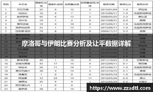 摩洛哥与伊朗比赛分析及让平数据详解